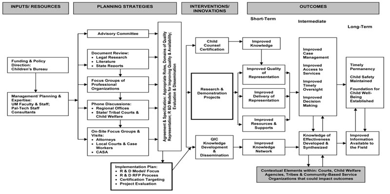 QIC ChildRep Model